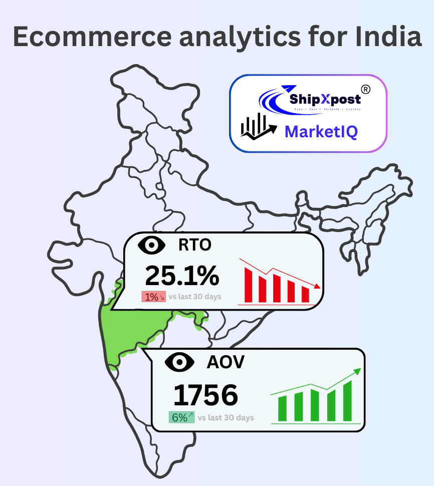 ShipXPost - Best Shipping Aggregator for Ecommerce in India
